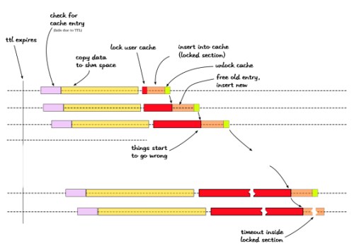 APC opcode cache TTL lockup