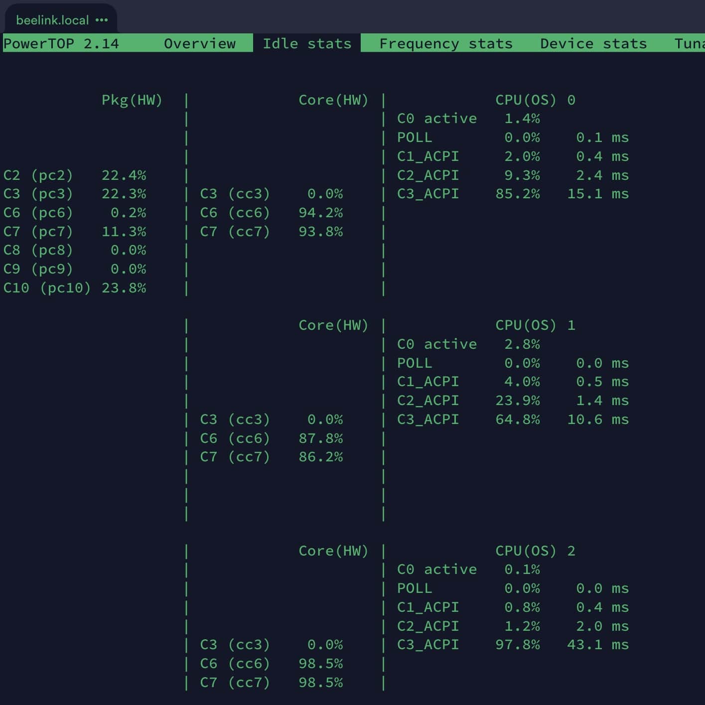 Beelink U59 Pro powertop idle stats and C-states
