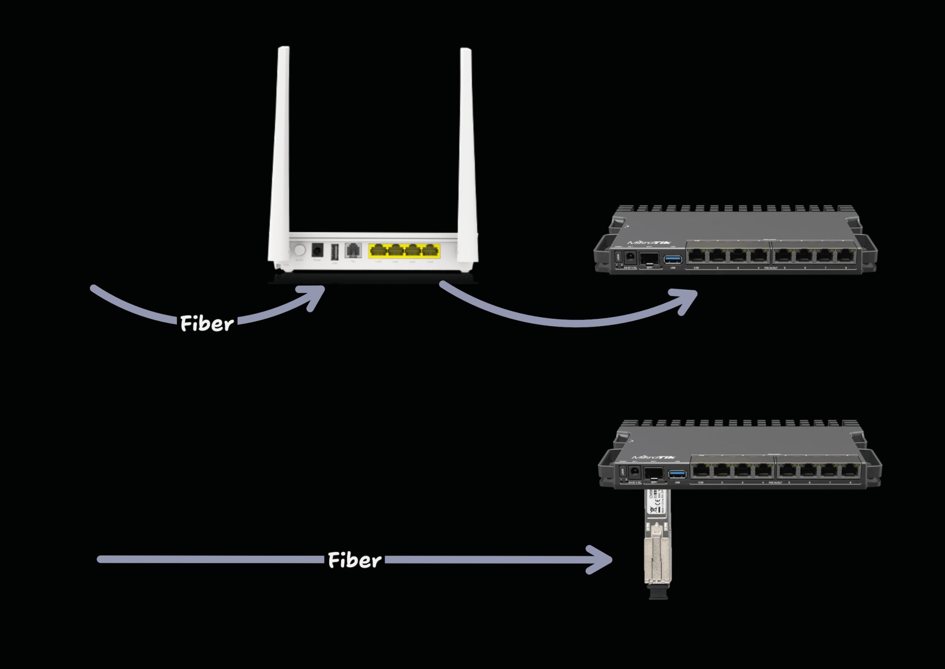 Replace Huawei ONT with MA5671 and Mikrotik